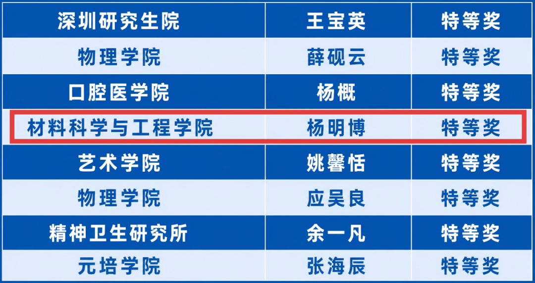 金沙赌场